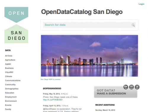 Open Data Catalog - San Diego