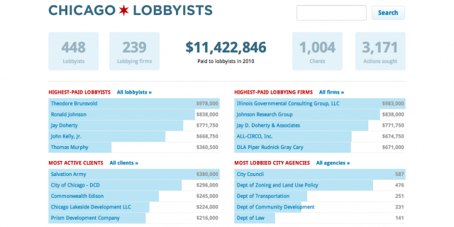 Chicago Lobbyists Featured Image